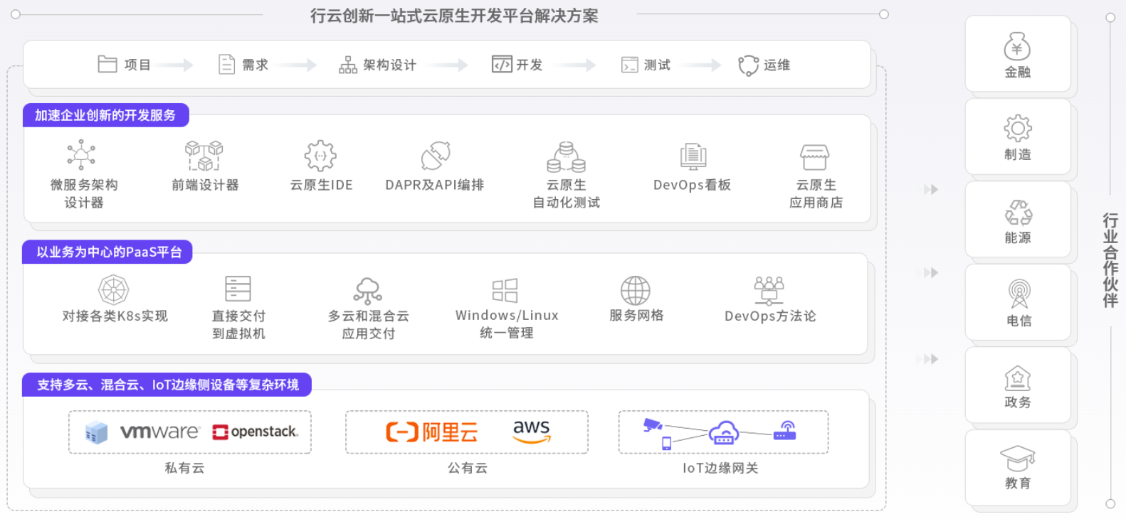 JIUYOU九游创新云原生能力图谱